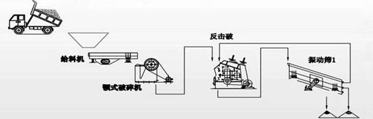加气砖物料破碎流程图