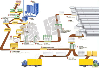 加气砖设备及制品的生产发展具有广阔的市场空间
