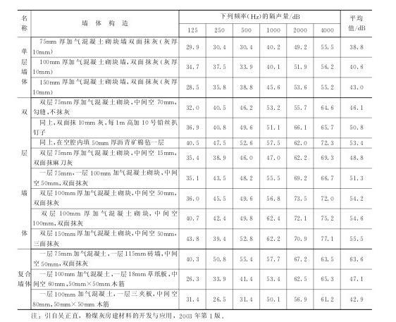 蒸养砖设备制品生产标准示意图
